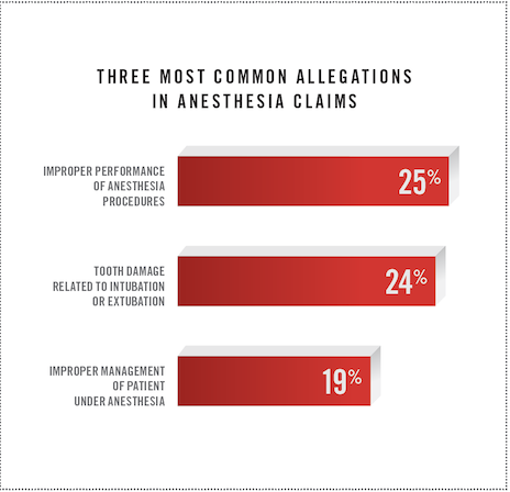 anest claims